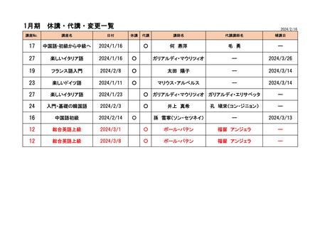 ☆R5.1.List of supplementary classes canceled in September.jpg