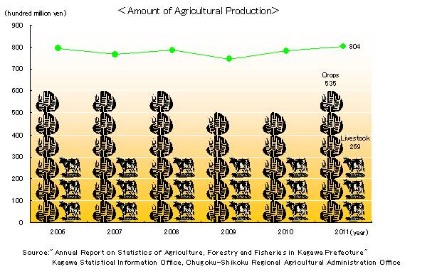 Amount_of_Agricultural_Production.jpg