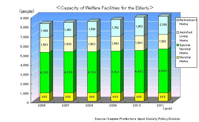 Capacity_of_Welfare_Facilities_for_the_Elderly.jpg