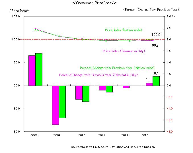 Consumer_Price_Index.jpg