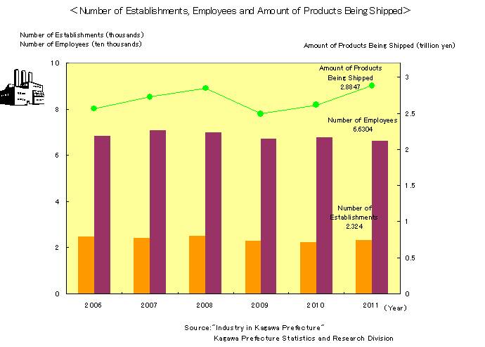 Number_of_Establishments,_Employees_and_Amount_of_Products_Being_Shipped.jpg