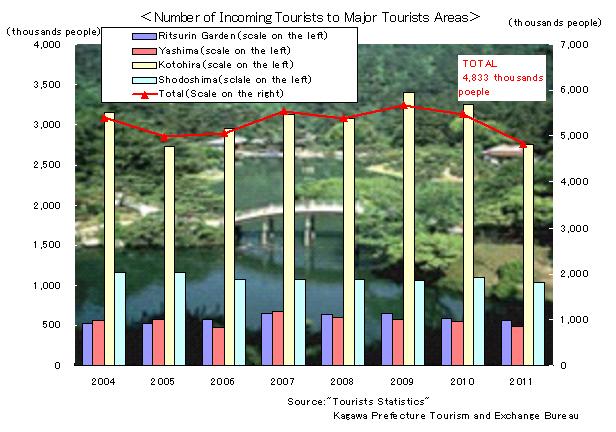 Number_of_Incoming_Tourists_to_Major_Tourist_Areas.jpg