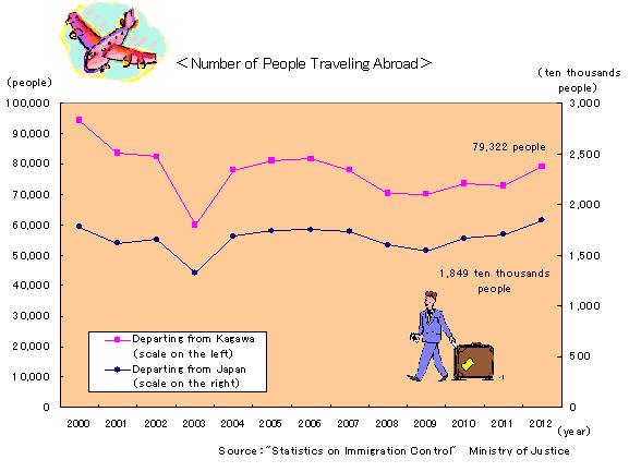 Number_of_People_Travelling_Abroad.jpg