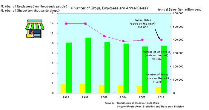 Number_of_Shops_Employees_and_Annual_Sales.jpg