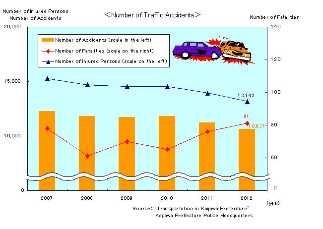 Number_of_Traffic_Accidents.jpg
