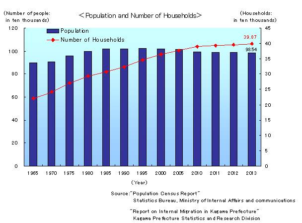 Population_and_Number_of_Households.jpg