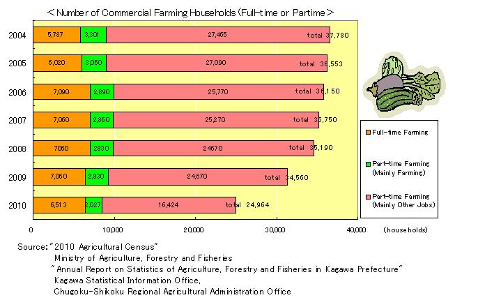 Number_of_Commercial_Farming_Households_Full-time_or_Part-time.jpg