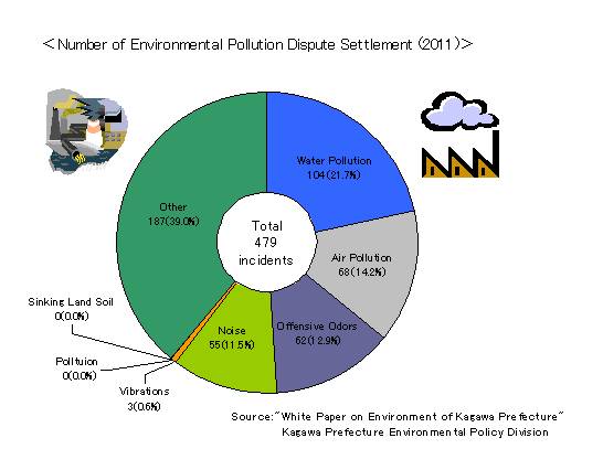 Number_of_Environmental_Pollution_Dispute_Settlements2011.jpg
