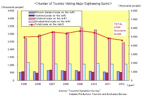 Number_of_Tourists_Visiting_Majour_Sightseeing_Spots.JPG