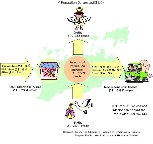 Population_Dynamics_2012.jpg