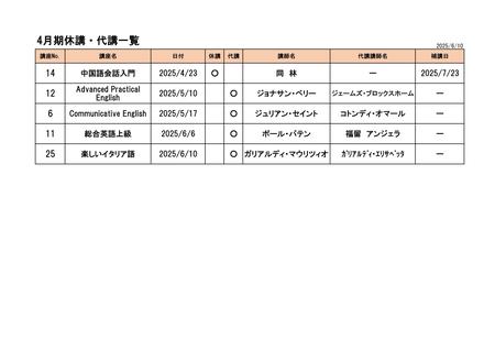 ☆R7.4月休講代講補講一覧.jpg