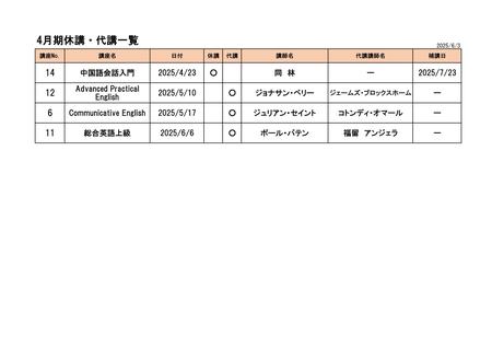 ☆R7.4月休講代講補講一覧.jpg