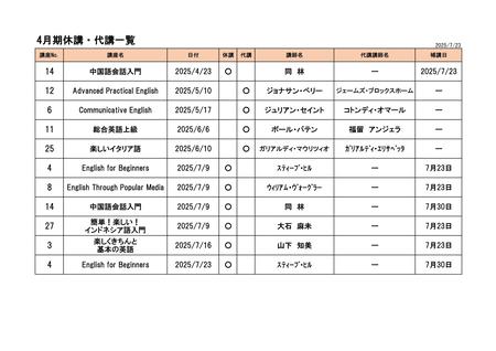 ☆R7.4月休講代講補講一覧.jpg