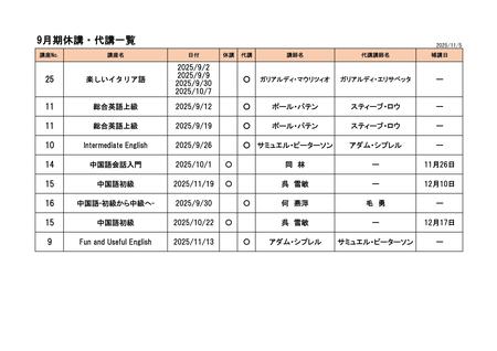 ☆R7.9月休講代講補講一覧.jpg