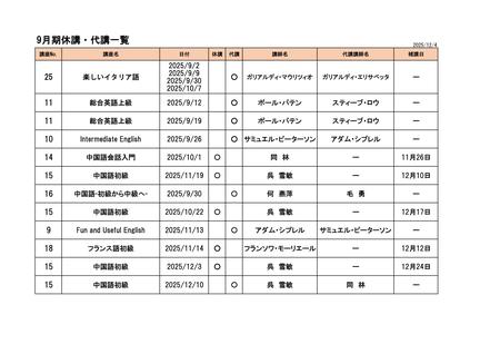 ☆R7.9月休講代講補講一覧.jpg