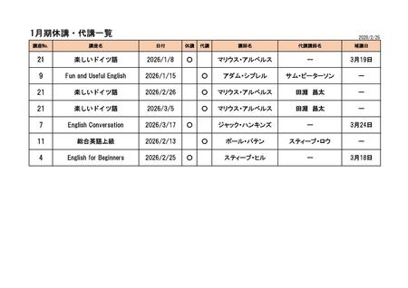 ☆R7.1月休講代講補講一覧 .jpg