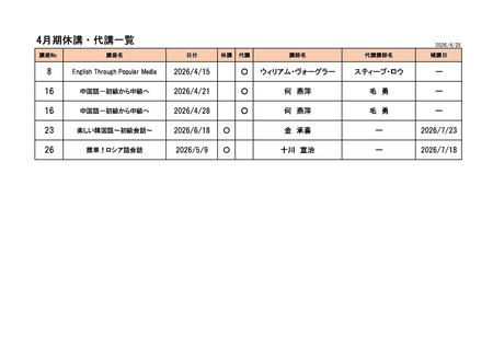 ☆R8.4月休講代講補講一覧.jpg
