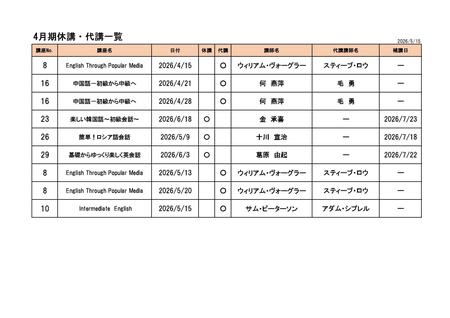 ☆R8.4月休講代講補講一覧.jpg