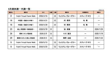 ☆R8.4月休講代講補講一覧.jpg