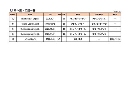 ☆R8.9月休講代講補講一覧.jpg